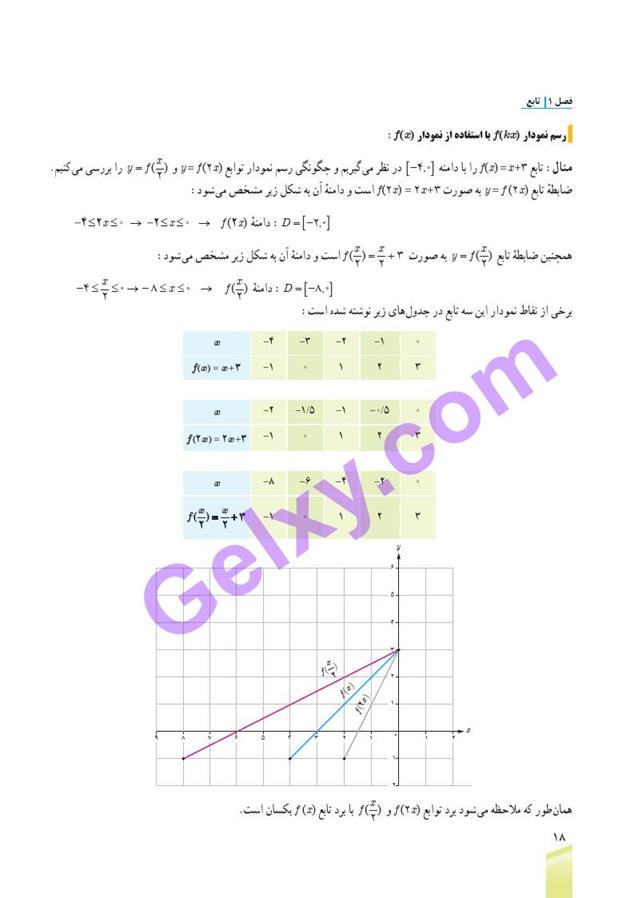 پاسخ فصل یک ریاضی دوازدهم تجربی صفحه 23