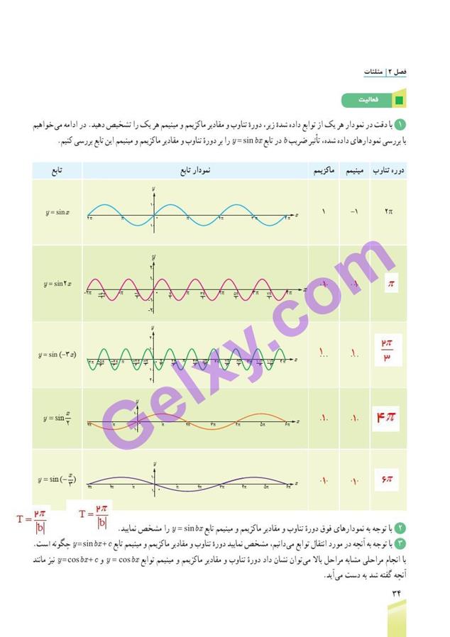 پاسخ فصل 2 ریاضی دوازدهم تجربی صفحه 11