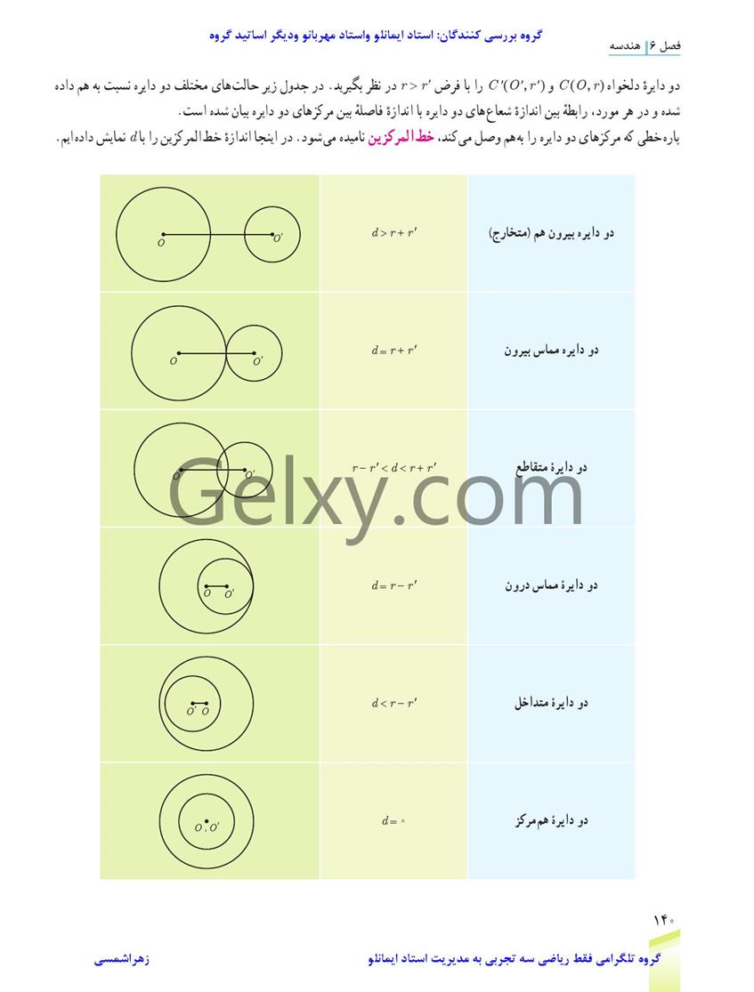 پاسخ فصل شش ریاضی دوازدهم تجربی صفحه 27