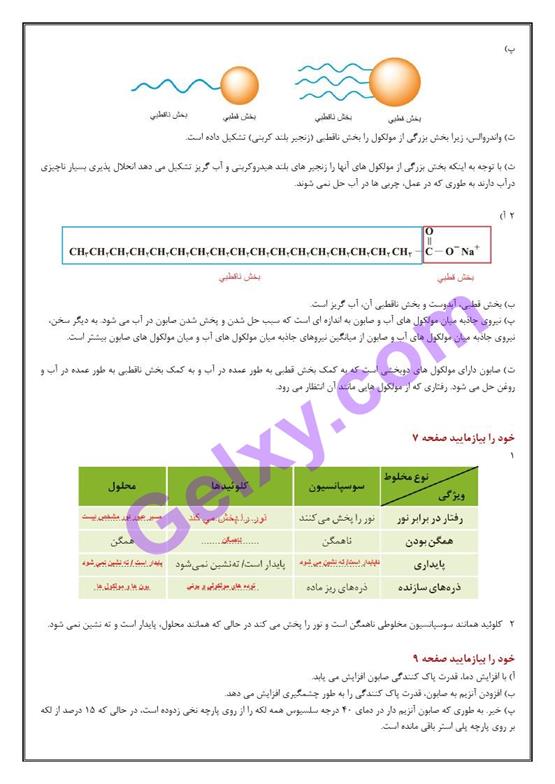 پاسخ فصل یک شیمی دوازدهم صفحه 2