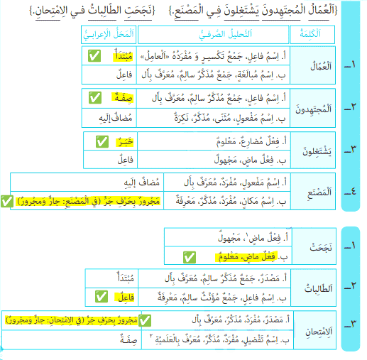 جواب تمرین صفحه ۴۴ درس ۳ عربی دوازدهم