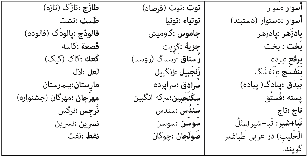 بحث علمی صفحه ۹۱ درس هفتم عربی یازدهم